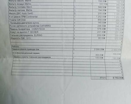 Красный Фольксваген Кадди, объемом двигателя 1.6 л и пробегом 353 тыс. км за 4700 $, фото 28 на Automoto.ua