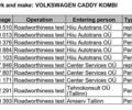 Серый Фольксваген Кадди, объемом двигателя 1.6 л и пробегом 245 тыс. км за 6500 $, фото 14 на Automoto.ua