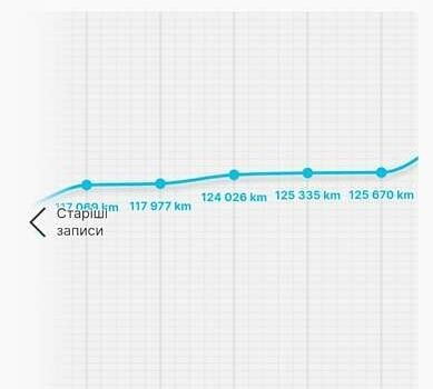 Сірий Фольксваген Кадді, об'ємом двигуна 1.6 л та пробігом 133 тис. км за 11900 $, фото 2 на Automoto.ua