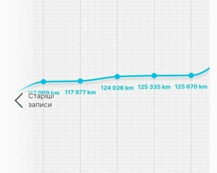 Серый Фольксваген Кадди, объемом двигателя 0 л и пробегом 128 тыс. км за 11900 $, фото 7 на Automoto.ua
