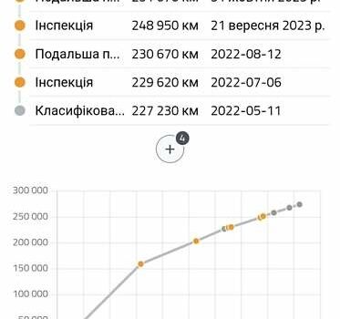 Білий Фольксваген Крафтєр, об'ємом двигуна 2 л та пробігом 264 тис. км за 18950 $, фото 19 на Automoto.ua