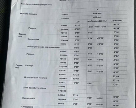 Белый Фольксваген Крафтер, объемом двигателя 2.5 л и пробегом 4 тыс. км за 12226 $, фото 23 на Automoto.ua
