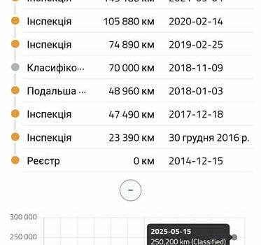Белый Фольксваген Крафтер, объемом двигателя 2 л и пробегом 247 тыс. км за 18950 $, фото 13 на Automoto.ua