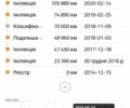 Белый Фольксваген Крафтер, объемом двигателя 2 л и пробегом 247 тыс. км за 18950 $, фото 13 на Automoto.ua