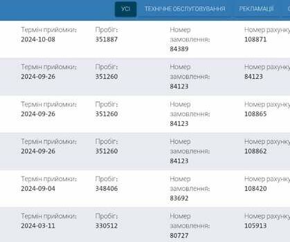 Білий Фольксваген Крафтєр, об'ємом двигуна 2 л та пробігом 364 тис. км за 17800 $, фото 33 на Automoto.ua