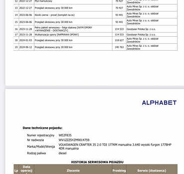 Белый Фольксваген Крафтер, объемом двигателя 1.97 л и пробегом 174 тыс. км за 24300 $, фото 46 на Automoto.ua