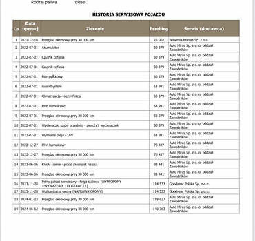 Фольксваген Крафтер 2021 в Луцке на Automoto.ua Белый Фольксваген Крафтер, объемом двигателя 2 л и пробегом 174 тыс. км за 23950 $, фото 45 на Automoto.ua