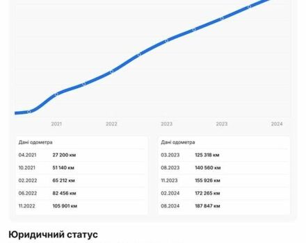 Белый Фольксваген Крафтер, объемом двигателя 2 л и пробегом 199 тыс. км за 22300 $, фото 19 на Automoto.ua
