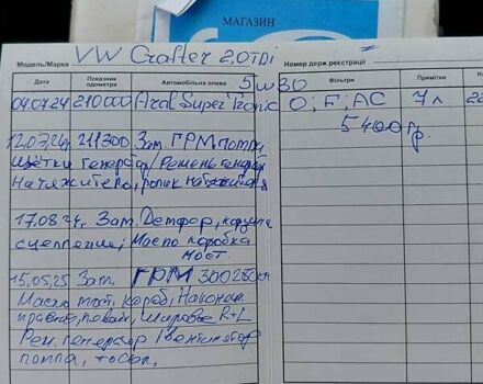 Белый Фольксваген Крафтер, объемом двигателя 1.97 л и пробегом 346 тыс. км за 21300 $, фото 24 на Automoto.ua