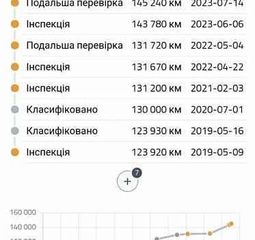 Белый Фольксваген Крафтер, объемом двигателя 2 л и пробегом 164 тыс. км за 27650 $, фото 13 на Automoto.ua