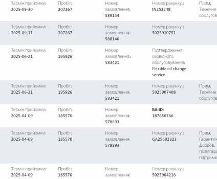 Коричневый Фольксваген Крафтер, объемом двигателя 2 л и пробегом 207 тыс. км за 26500 $, фото 38 на Automoto.ua
