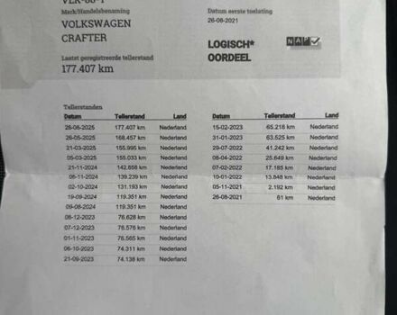 Сірий Фольксваген Крафтєр, об'ємом двигуна 1.97 л та пробігом 179 тис. км за 24500 $, фото 59 на Automoto.ua