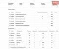 Серый Фольксваген Крафтер, объемом двигателя 2 л и пробегом 256 тыс. км за 18900 $, фото 51 на Automoto.ua