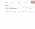 Серый Фольксваген Крафтер, объемом двигателя 2 л и пробегом 256 тыс. км за 18900 $, фото 66 на Automoto.ua
