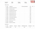 Серый Фольксваген Крафтер, объемом двигателя 2 л и пробегом 256 тыс. км за 18900 $, фото 40 на Automoto.ua
