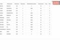 Серый Фольксваген Крафтер, объемом двигателя 2 л и пробегом 256 тыс. км за 18900 $, фото 49 на Automoto.ua