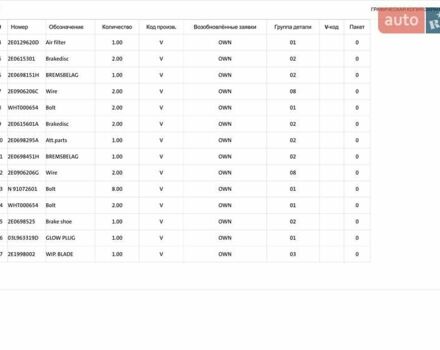 Серый Фольксваген Крафтер, объемом двигателя 2 л и пробегом 256 тыс. км за 18900 $, фото 60 на Automoto.ua