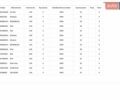 Серый Фольксваген Крафтер, объемом двигателя 2 л и пробегом 256 тыс. км за 18900 $, фото 60 на Automoto.ua
