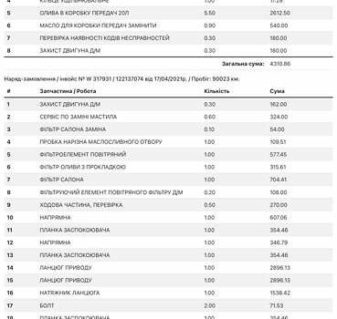 Білий Фольксваген Гольф ГТІ, об'ємом двигуна 1.98 л та пробігом 105 тис. км за 15000 $, фото 29 на Automoto.ua