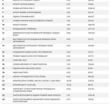 Білий Фольксваген Гольф ГТІ, об'ємом двигуна 1.98 л та пробігом 105 тис. км за 15000 $, фото 27 на Automoto.ua