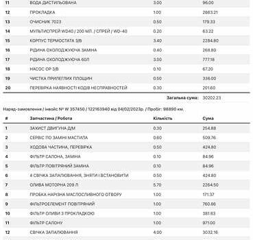 Білий Фольксваген Гольф ГТІ, об'ємом двигуна 1.98 л та пробігом 105 тис. км за 15000 $, фото 28 на Automoto.ua