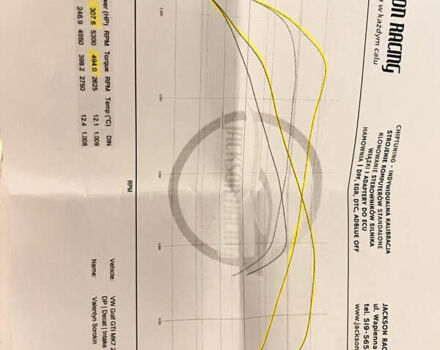 Фольксваген Гольф ГТИ, объемом двигателя 2 л и пробегом 150 тыс. км за 12850 $, фото 24 на Automoto.ua