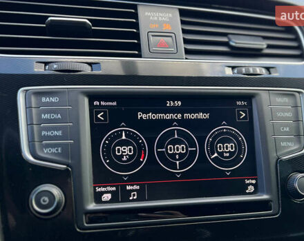 Синій Фольксваген Гольф ГТІ, об'ємом двигуна 1.98 л та пробігом 75 тис. км за 15850 $, фото 17 на Automoto.ua