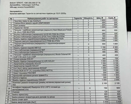 Черный Фольксваген Гольф Плюс, объемом двигателя 1.4 л и пробегом 228 тыс. км за 9300 $, фото 24 на Automoto.ua