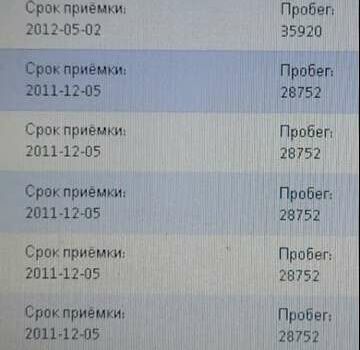 Фольксваген Гольф Плюс 2010 в Черкассах на Automoto.ua Красный Фольксваген Гольф Плюс, объемом двигателя 1.4 л и пробегом 193 тыс. км за 8650 $, фото 140 на Automoto.ua