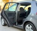 Сірий Фольксваген Golf Plus, об'ємом двигуна 1.6 л та пробігом 179 тис. км за 7100 $, фото 69 на Automoto.ua