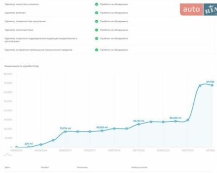 Білий Фольксваген Гольф Р, об'ємом двигуна 2 л та пробігом 138 тис. км за 17499 $, фото 76 на Automoto.ua