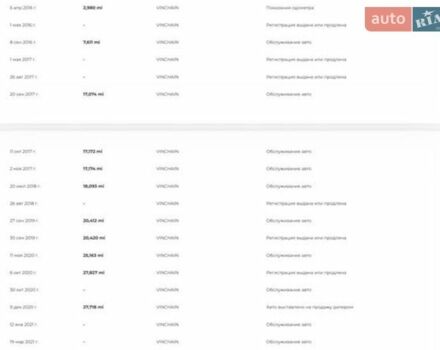 Білий Фольксваген Гольф Р, об'ємом двигуна 2 л та пробігом 138 тис. км за 17499 $, фото 77 на Automoto.ua