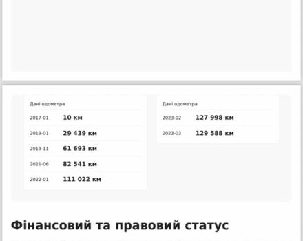 Белый Фольксваген Гольф, объемом двигателя 2 л и пробегом 156 тыс. км за 18999 $, фото 7 на Automoto.ua