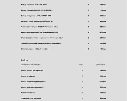 Білий Фольксваген Гольф, об'ємом двигуна 1.8 л та пробігом 137 тис. км за 4000 $, фото 11 на Automoto.ua