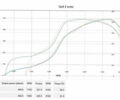 Черный Фольксваген Гольф, объемом двигателя 1.8 л и пробегом 12 тыс. км за 7500 $, фото 1 на Automoto.ua