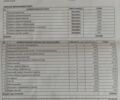 Черный Фольксваген Гольф, объемом двигателя 1.39 л и пробегом 235 тыс. км за 7700 $, фото 34 на Automoto.ua