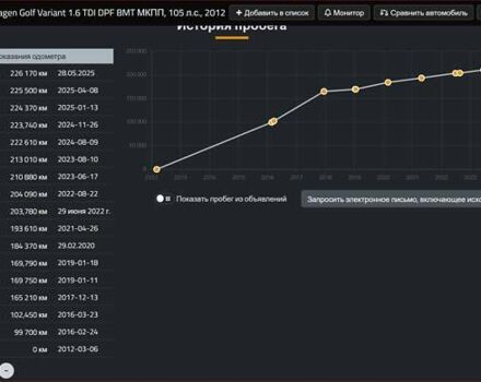 Чорний Фольксваген Гольф, об'ємом двигуна 1.6 л та пробігом 226 тис. км за 8300 $, фото 22 на Automoto.ua