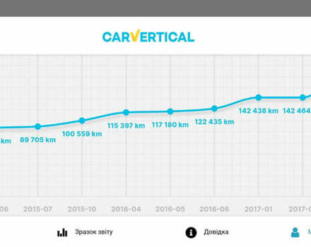 Черный Фольксваген Гольф, объемом двигателя 1.6 л и пробегом 330 тыс. км за 11000 $, фото 29 на Automoto.ua