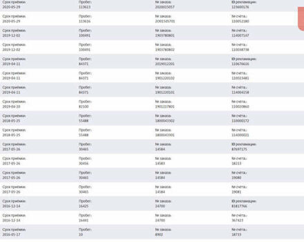 Черный Фольксваген Гольф, объемом двигателя 1.6 л и пробегом 235 тыс. км за 13700 $, фото 35 на Automoto.ua