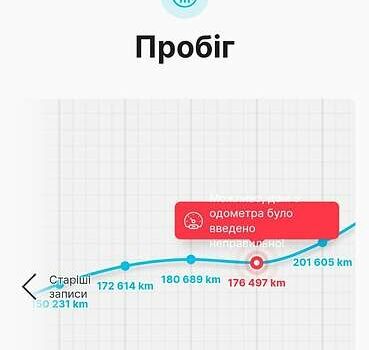 Чорний Фольксваген Гольф, об'ємом двигуна 1.6 л та пробігом 250 тис. км за 12050 $, фото 13 на Automoto.ua