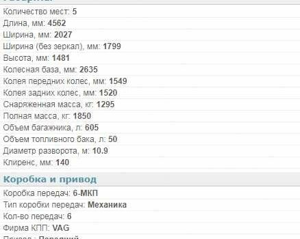 Чорний Фольксваген Гольф, об'ємом двигуна 1 л та пробігом 64 тис. км за 10600 $, фото 12 на Automoto.ua