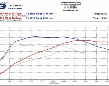 Червоний Фольксваген Гольф, об'ємом двигуна 2 л та пробігом 92 тис. км за 11600 $, фото 7 на Automoto.ua