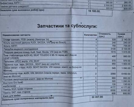 Серый Фольксваген Гольф, объемом двигателя 1.6 л и пробегом 333 тыс. км за 4700 $, фото 22 на Automoto.ua