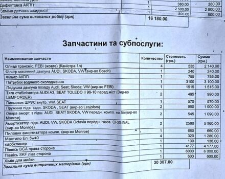 Серый Фольксваген Гольф, объемом двигателя 1.6 л и пробегом 322 тыс. км за 4700 $, фото 12 на Automoto.ua