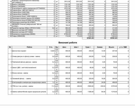 Сірий Фольксваген Гольф, об'ємом двигуна 1.6 л та пробігом 309 тис. км за 5700 $, фото 18 на Automoto.ua
