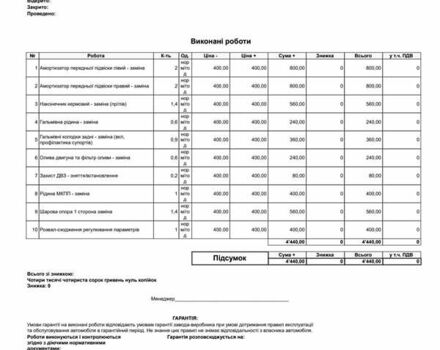 Фольксваген Гольф 2006 в Виннице на Automoto.ua Серый Фольксваген Гольф, объемом двигателя 1.6 л и пробегом 308 тыс. км за 5700 $, фото 29 на Automoto.ua