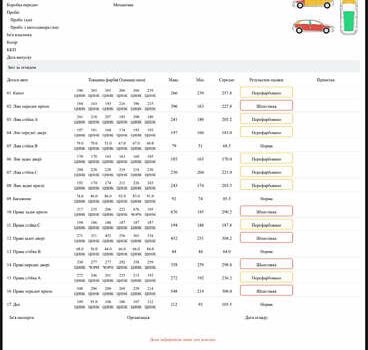 Серый Фольксваген Гольф, объемом двигателя 1.6 л и пробегом 234 тыс. км за 12300 $, фото 55 на Automoto.ua
