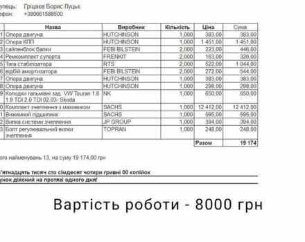 Сірий Фольксваген Гольф, об'ємом двигуна 1.6 л та пробігом 251 тис. км за 8999 $, фото 17 на Automoto.ua