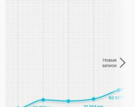 Серый Фольксваген Гольф, объемом двигателя 1.6 л и пробегом 243 тыс. км за 9400 $, фото 35 на Automoto.ua