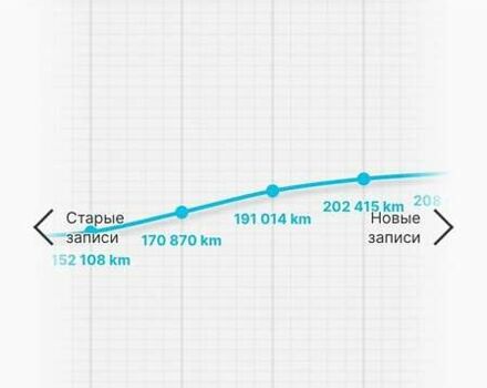 Серый Фольксваген Гольф, объемом двигателя 1.6 л и пробегом 243 тыс. км за 9400 $, фото 33 на Automoto.ua
